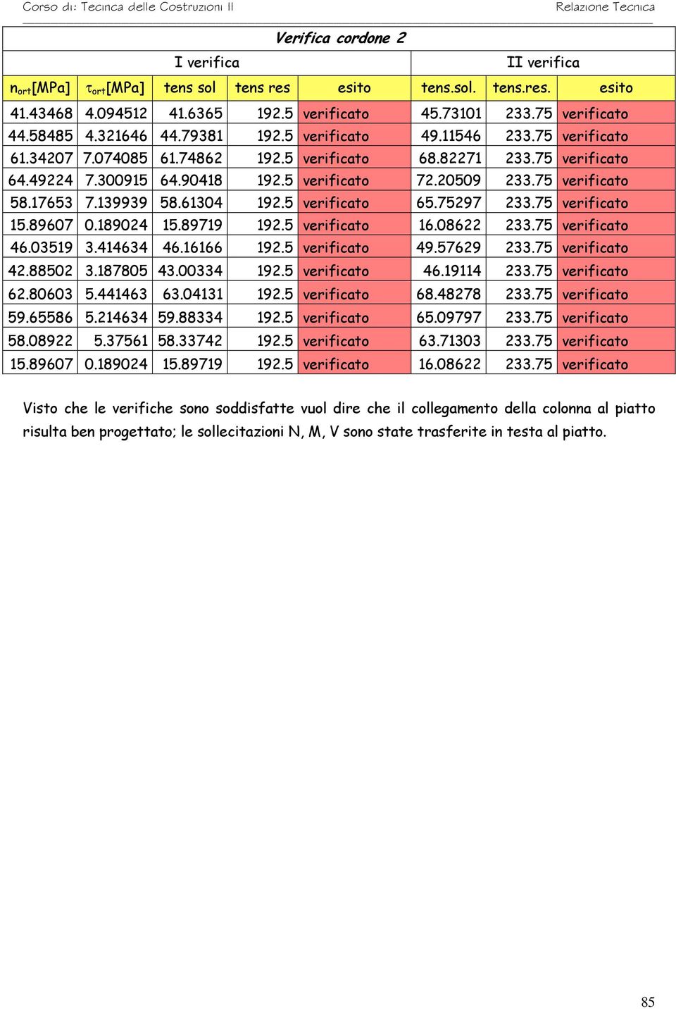 75 verificato 58.17653 7.139939 58.61304 192.5 verificato 65.75297 233.75 verificato 15.89607 0.189024 15.89719 192.5 verificato 16.08622 233.75 verificato 46.03519 3.414634 46.16166 192.