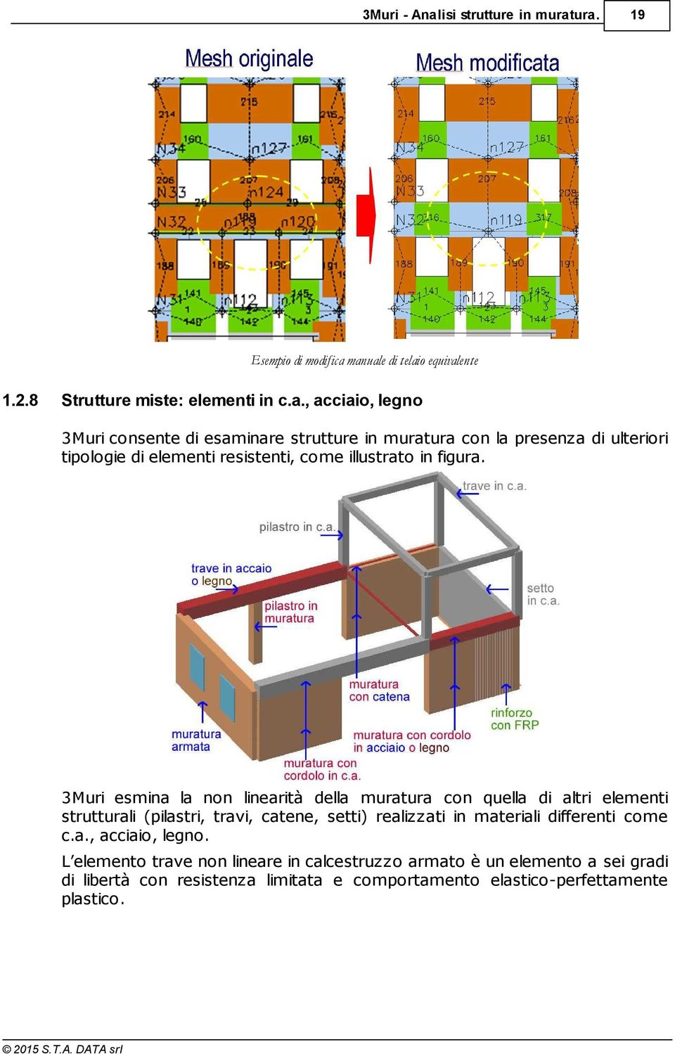 ura. 19 Esempio di modifica manuale di telaio equivalente 1.2.8 Strutture miste: elementi in c.a., acciaio, legno 3Muri consente di esaminare strutture in
