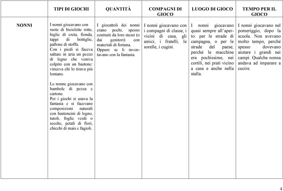 I giocattoli dei nonni erano pochi, spesso costruiti da loro stessi (o dai genitori) con materiali di fortuna. Oppure se li inventavano con la fantasia.