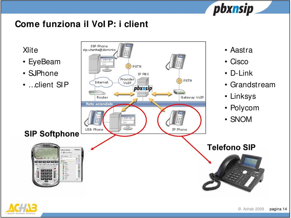 D-Link Grandstream Linksys Polycom SNOM