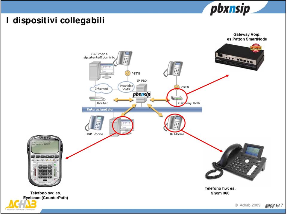 patton SmartNode Telefono sw: es.