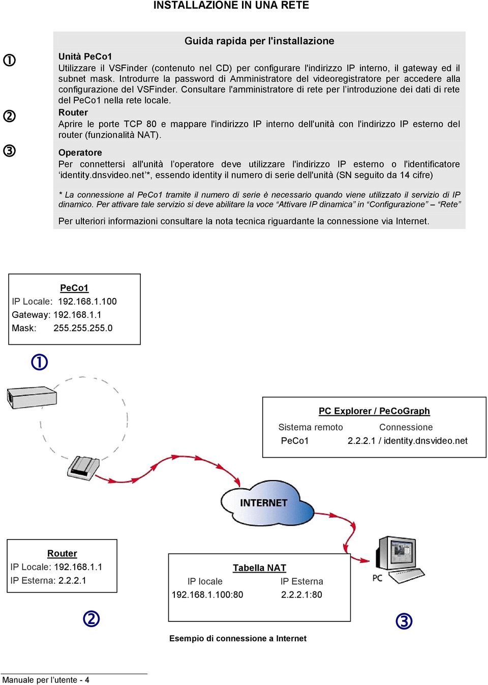 Consultare l'amministratore di rete per l introduzione dei dati di rete del PeCo1 nella rete locale.