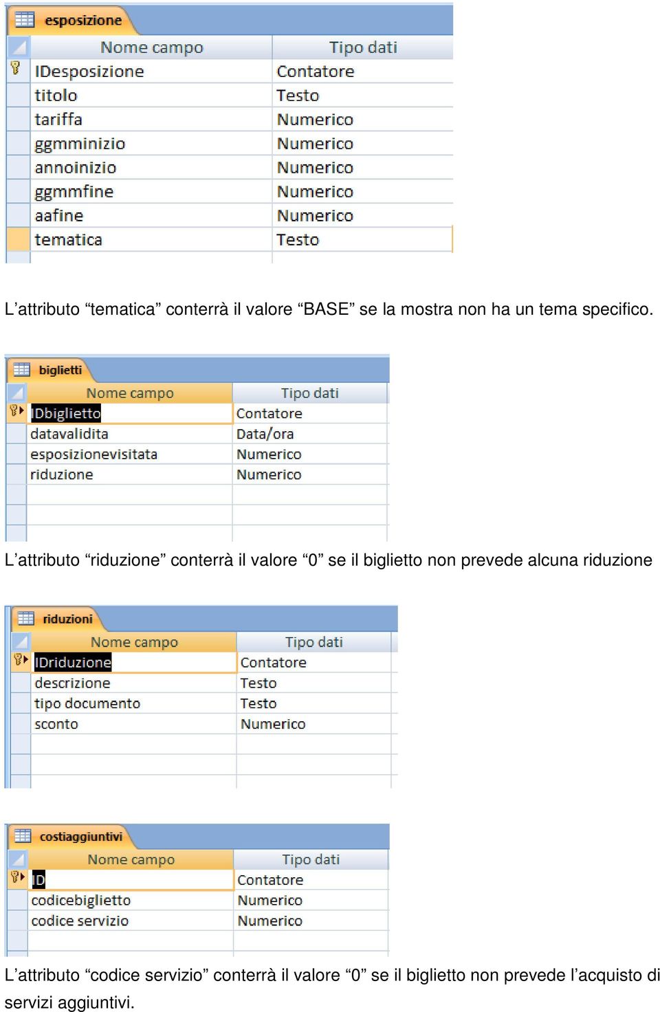 L attributo riduzione conterrà il valore 0 se il biglietto non prevede