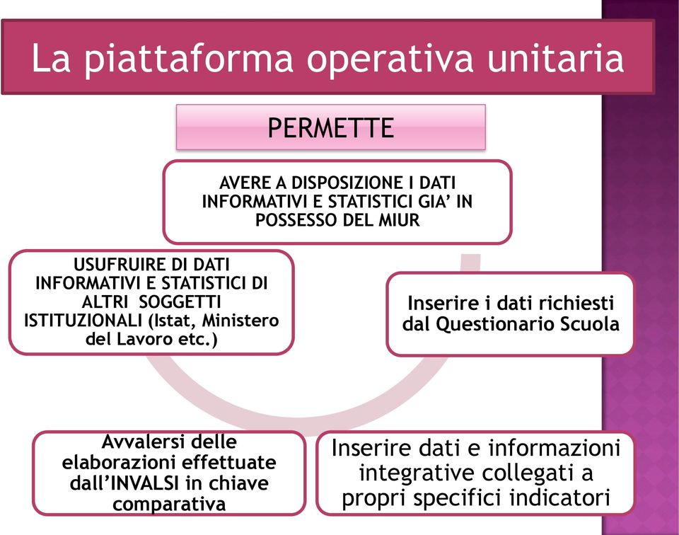 Ministero del Lavoro etc.