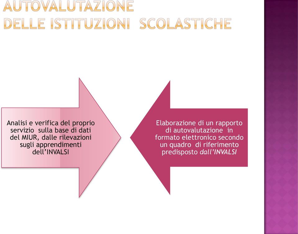 Elaborazione di un rapporto di autovalutazione in formato