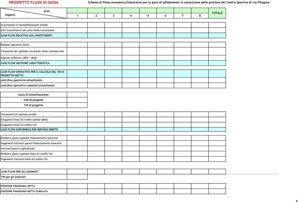 commerciale Imposte effettive (IRES + IRAP) CASH FLOW GESTIONE CARATTERISTICA CASH FLOW OPERATIVO PER IL CALCOLO DEL TIR DI PROGETTO NETTO cash flow operativo attualizzato cash flow operativo