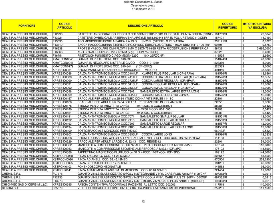 CHIUSO EUROPLUS C/TUBO 110CM UBS114113.100 (50/ 99591 0,5750 CEA S.P.A.PRESIDI MED.CHIRUR, F16638 PROTESI VASCOLARE OMNIFLOW II 6MM X 65CM751-665 RETTA RICOSTRUZIONE PERIFERICA 56439 3.695,0000 CEA S.