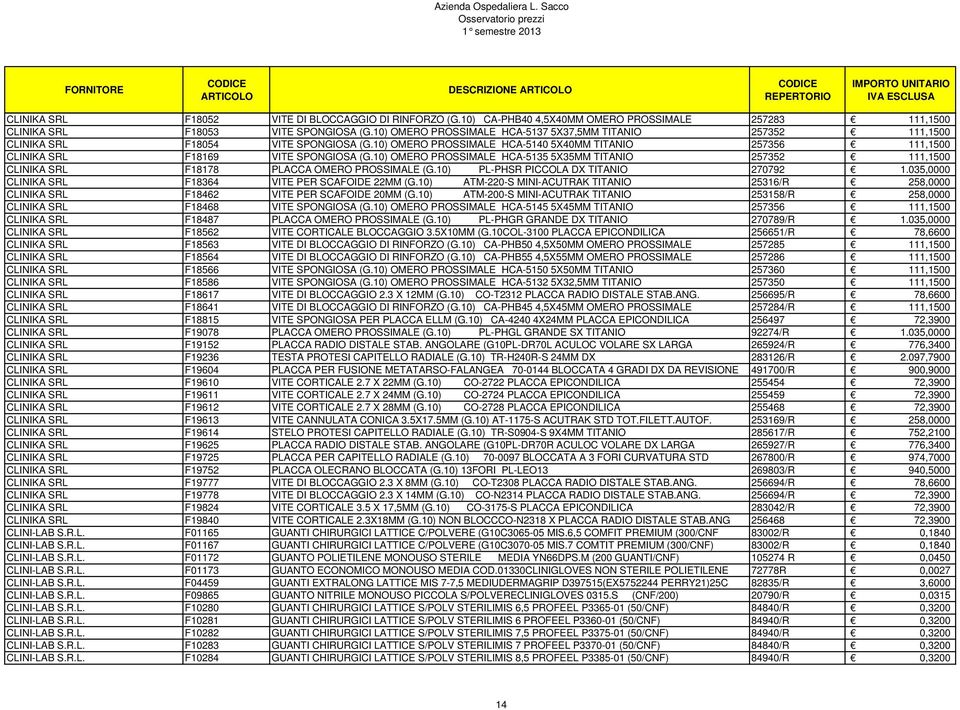 10) OMERO PROSSIMALE HCA-5135 5X35MM TITANIO 257352 111,1500 CLINIKA SRL F18178 PLACCA OMERO PROSSIMALE (G.10) PL-PHSR PICCOLA DX TITANIO 270792 1.