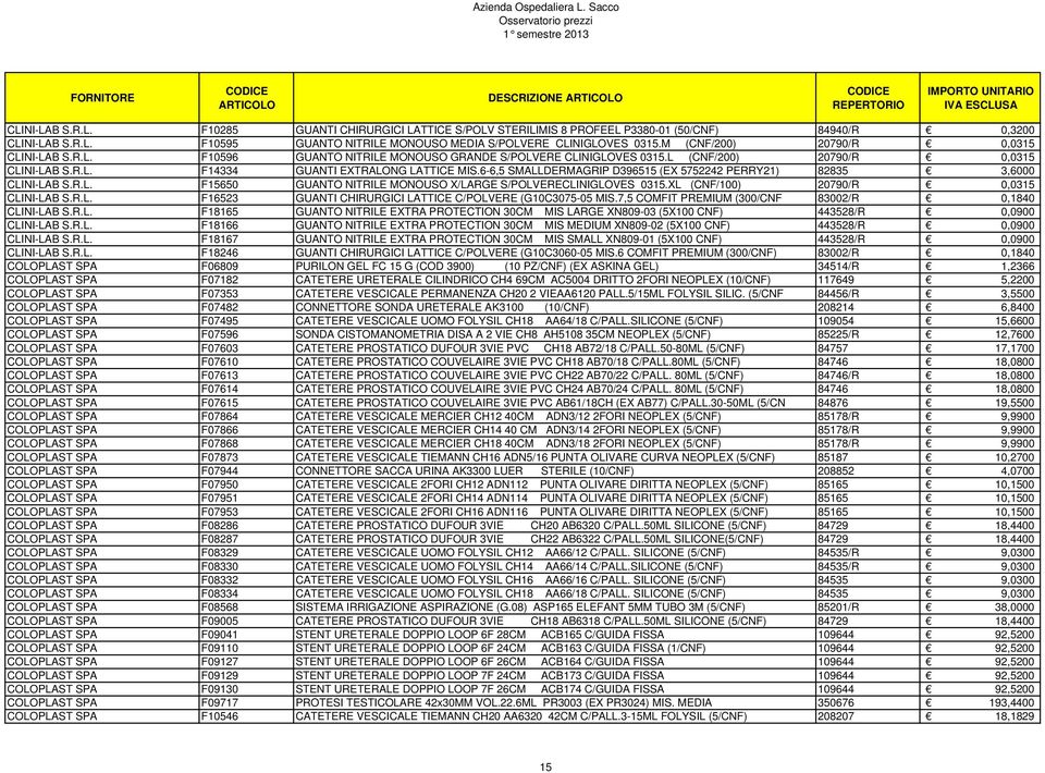6-6,5 SMALLDERMAGRIP D396515 (EX 5752242 PERRY21) 82835 3,6000 CLINI-LAB S.R.L. F15650 GUANTO NITRILE MONOUSO X/LARGE S/POLVERECLINIGLOVES 0315.XL (CNF/100) 20790/R 0,0315 CLINI-LAB S.R.L. F16523 GUANTI CHIRURGICI LATTICE C/POLVERE (G10C3075-05 MIS.