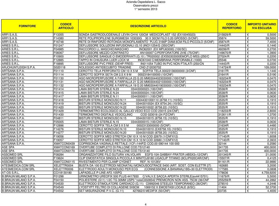 10 )INO11254/G (350/CNF) 14443/R 0,1440 ARIES S.R.L. F04985 RACCORDO LL MASCHIO/MASCHIO INO62001 (EX MPU63000) (100/SC) 49299/R 0,2700 ARIES S.R.L. F06067 DEFLUSSORE MEZZO CONTRASTO AN100007 C/PERFORATORE 2VIE (75/CNF) 149670/R 1,3900 ARIES S.