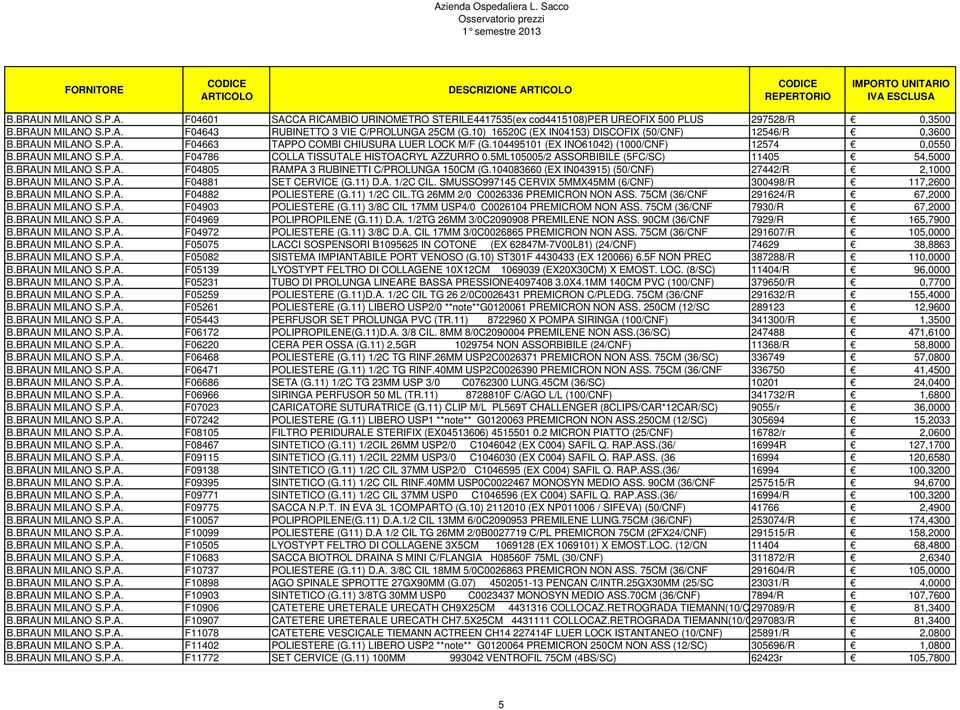 5ML105005/2 ASSORBIBILE (5FC/SC) 11405 54,5000 B.BRAUN MILANO S.P.A. F04805 RAMPA 3 RUBINETTI C/PROLUNGA 150CM (G.104083660 (EX IN043915) (50/CNF) 27442/R 2,1000 B.BRAUN MILANO S.P.A. F04881 SET CERVICE (G.