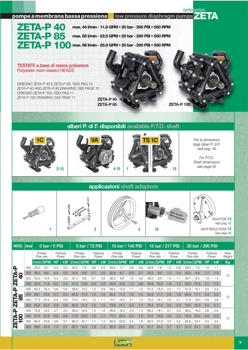 10 ZETAP 40 AND ZETAP 85 DRAWING: SEE PAGE 10 DISEGNO ZETAP 100: VEDI PAG.11 ZETAP 100 DRAWING: SEE PAGE 11 ZETAP 40 ZETAP 85 ZETAP 100 alberi P. di F. disponibili available P.T.O. shaft 1C VA TS 1C 213 415 1 13 Per le dimensioni degli Alberi P.