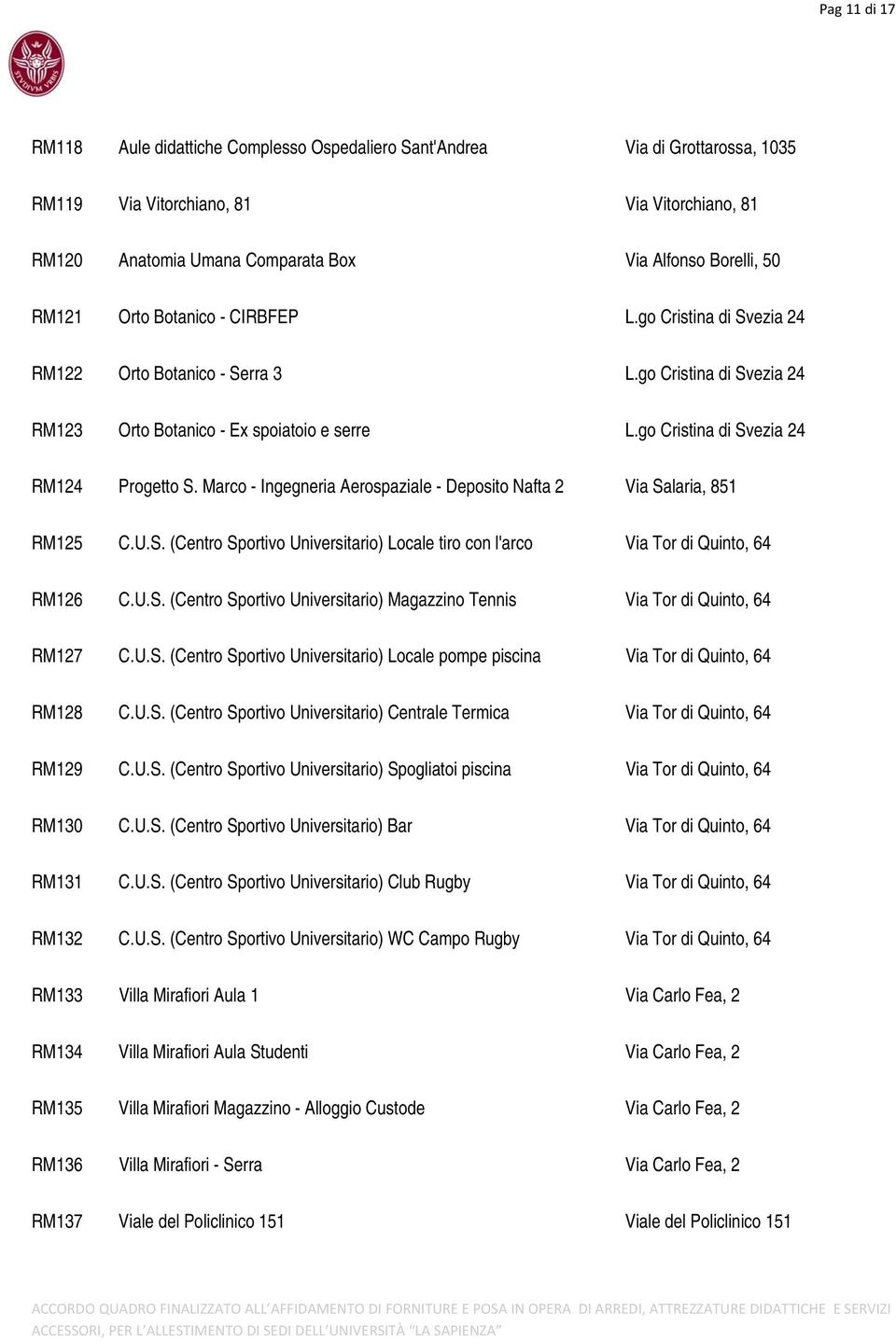 go Cristina di Svezia 24 RM124 Progetto S. Marco - Ingegneria Aerospaziale - Deposito Nafta 2 Via Salaria, 851 RM125 C.U.S. (Centro Sportivo Universitario) Locale tiro con l'arco Via Tor di Quinto, 64 RM126 C.