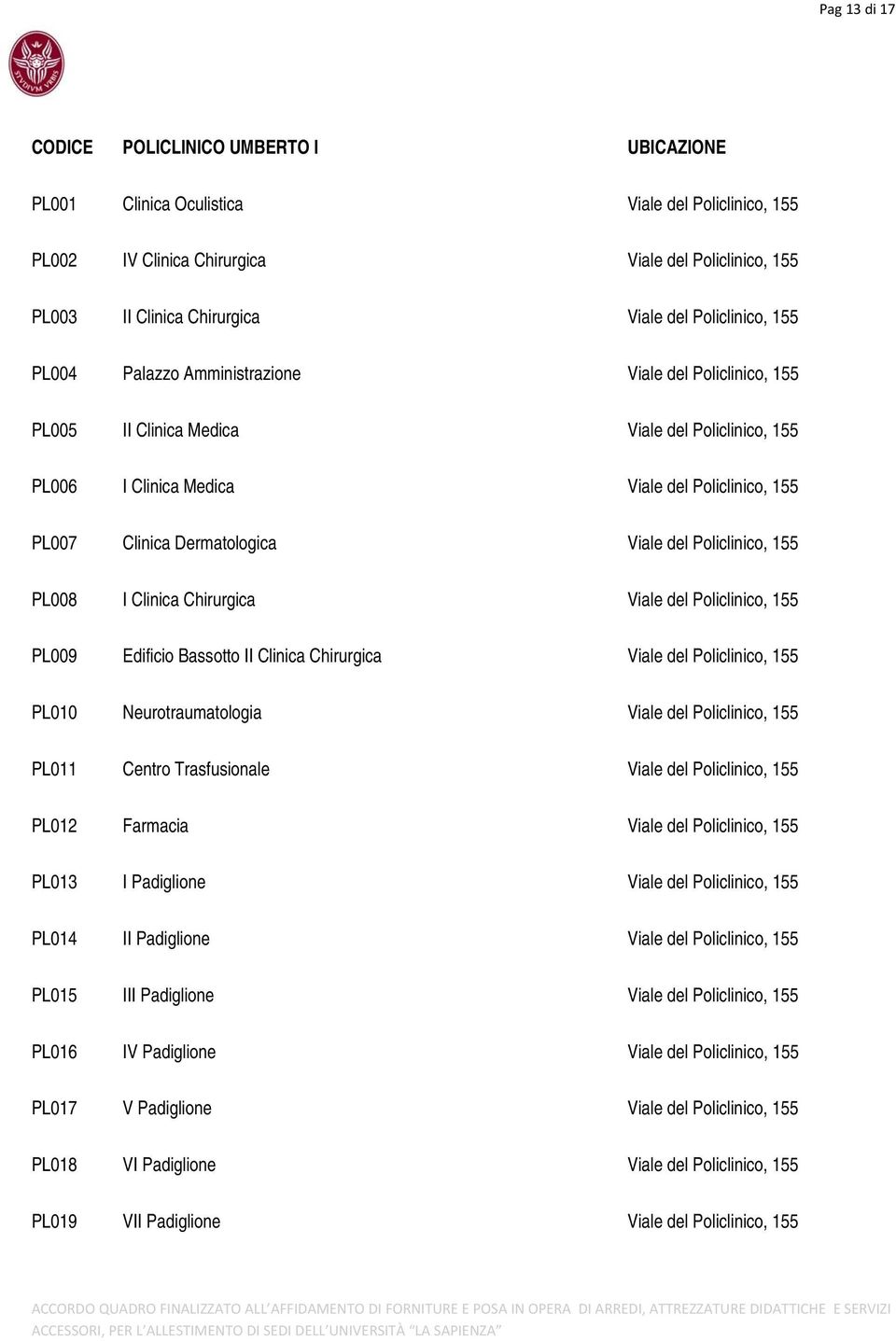 Dermatologica Viale del Policlinico, 155 PL008 I Clinica Chirurgica Viale del Policlinico, 155 PL009 Edificio Bassotto II Clinica Chirurgica Viale del Policlinico, 155 PL010 Neurotraumatologia Viale