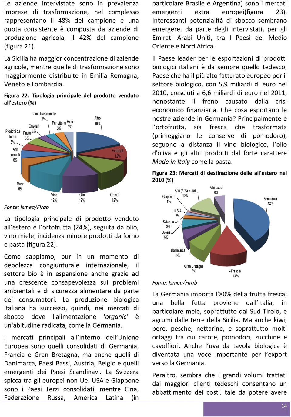 Figura 22: Tipologia principale del prodotto venduto all estero (%) Prodotti da forno 5% Altri cereali 6% Miele 6% Caseari Pasta 3% 5% Carni Trasformate 3% Fonte: Ismea/Firab Panetteria Riso 3% 3%