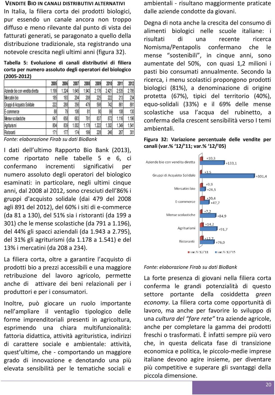 Tabella 5: Evoluzione di canali distributivi di filiera corta per numero assoluto degli operatori del biologico (2005-2012) 2005 2006 2007 2008 2009 2010 2011 2012 Aziende bio con vendita diretta 1.