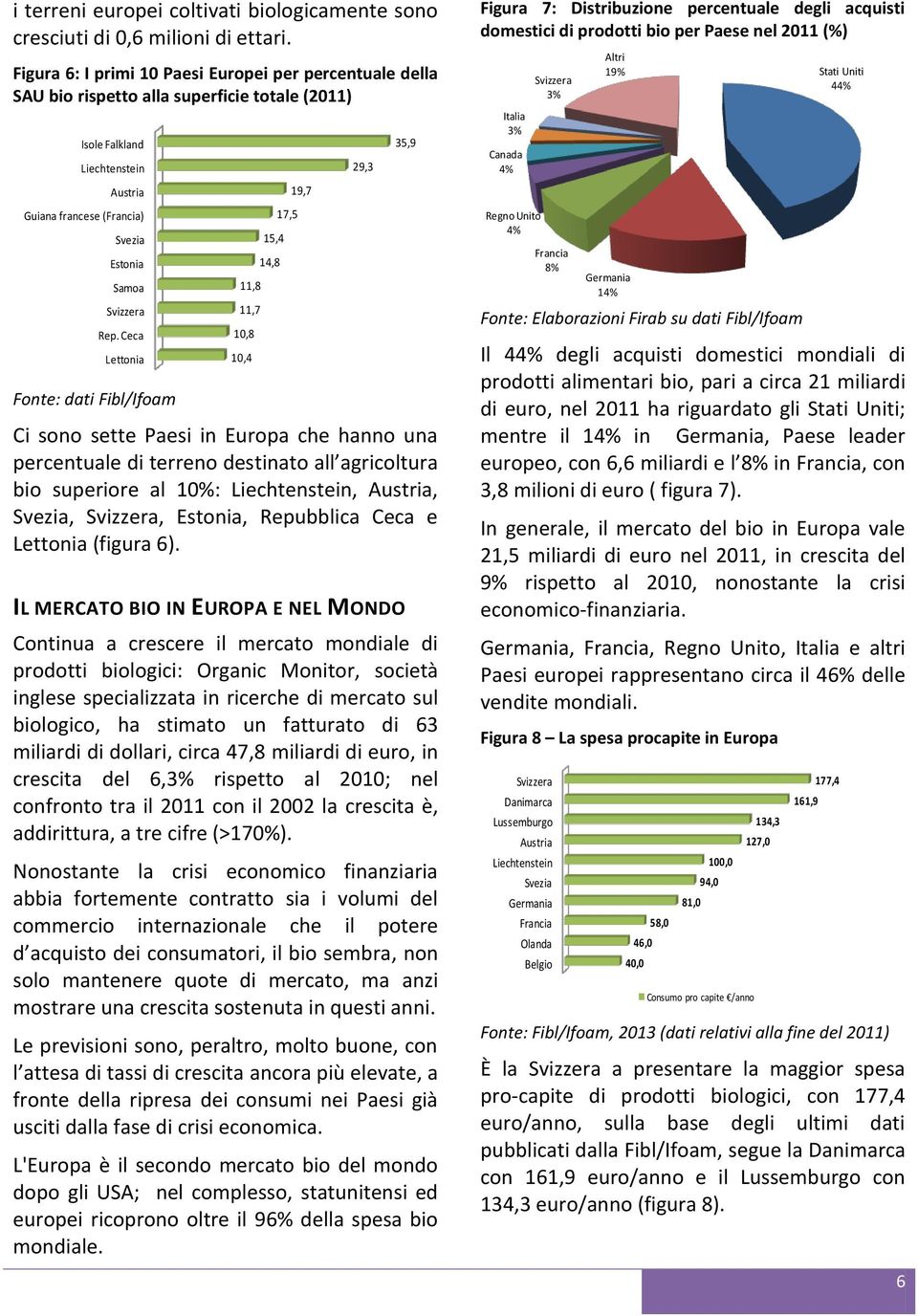 Rep. Ceca Lettonia Fonte: dati Fibl/Ifoam Ci sono sette Paesi in Europa che hanno una percentuale di terreno destinato all agricoltura bio superiore al 10%: Liechtenstein, Austria, Svezia, Svizzera,