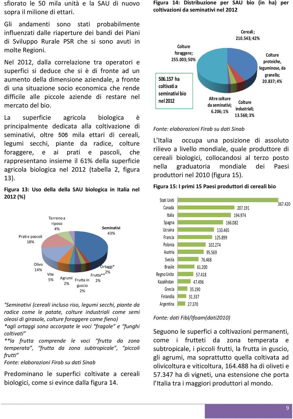 Nel 2012, dalla correlazione tra operatori e superfici si deduce che si è di fronte ad un aumento della dimensione aziendale, a fronte di una situazione socio economica che rende difficile alle