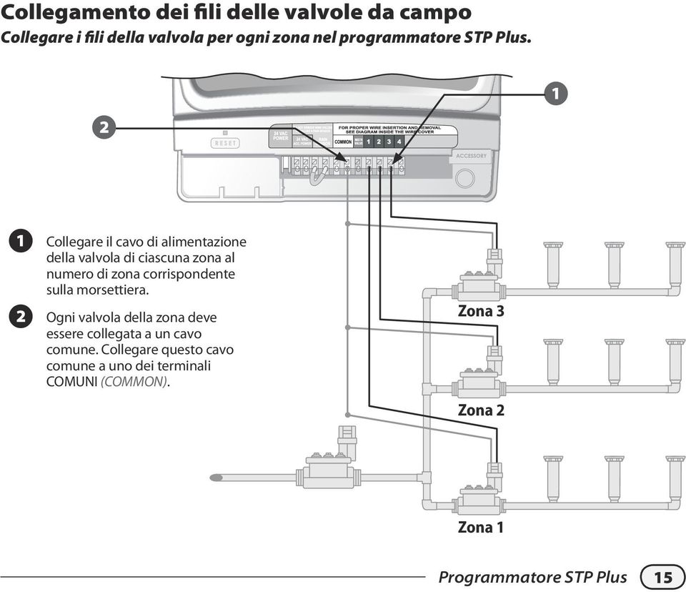 2 1 A B Collegare il cavo di alimentazione della valvola di ciascuna zona al numero di zona