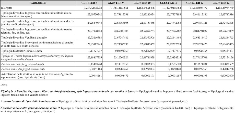 agenti) Tipologia di vendita: Ingrosso con vendita sul territorio tramite telefono, fax, on line, ecc.