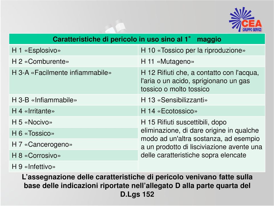 molto tossico H 13 «Sensibilizzanti» H 14 «Ecotossico» H 15 Rifiuti suscettibili, dopo eliminazione, di dare origine in qualche modo ad un'altra sostanza, ad esempio a un prodotto di