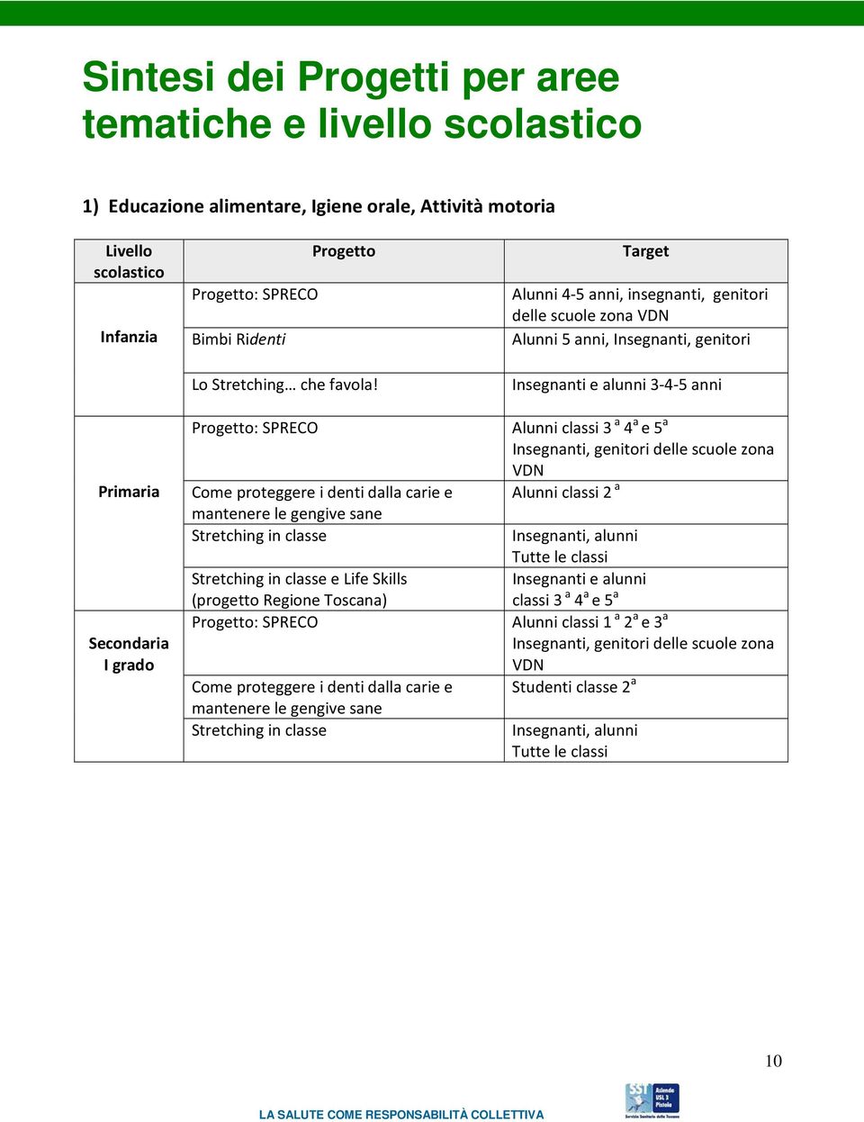 Progetto: SPRECO Come proteggere i denti dalla carie e mantenere le gengive sane Stretching in classe Stretching in classe e Life Skills (progetto Regione Toscana) Progetto: SPRECO Come proteggere i