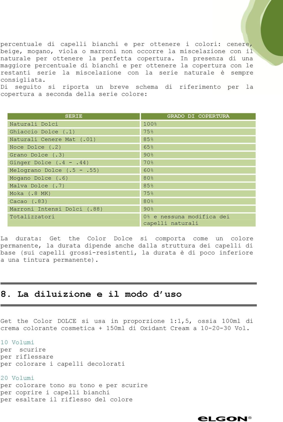 Di seguito si riporta un breve schema di riferimento per la copertura a seconda della serie colore: SERIE GRADO DI COPERTURA Naturali Dolci 100% Ghiaccio Dolce (.1) 75% Naturali Cenere Mat (.