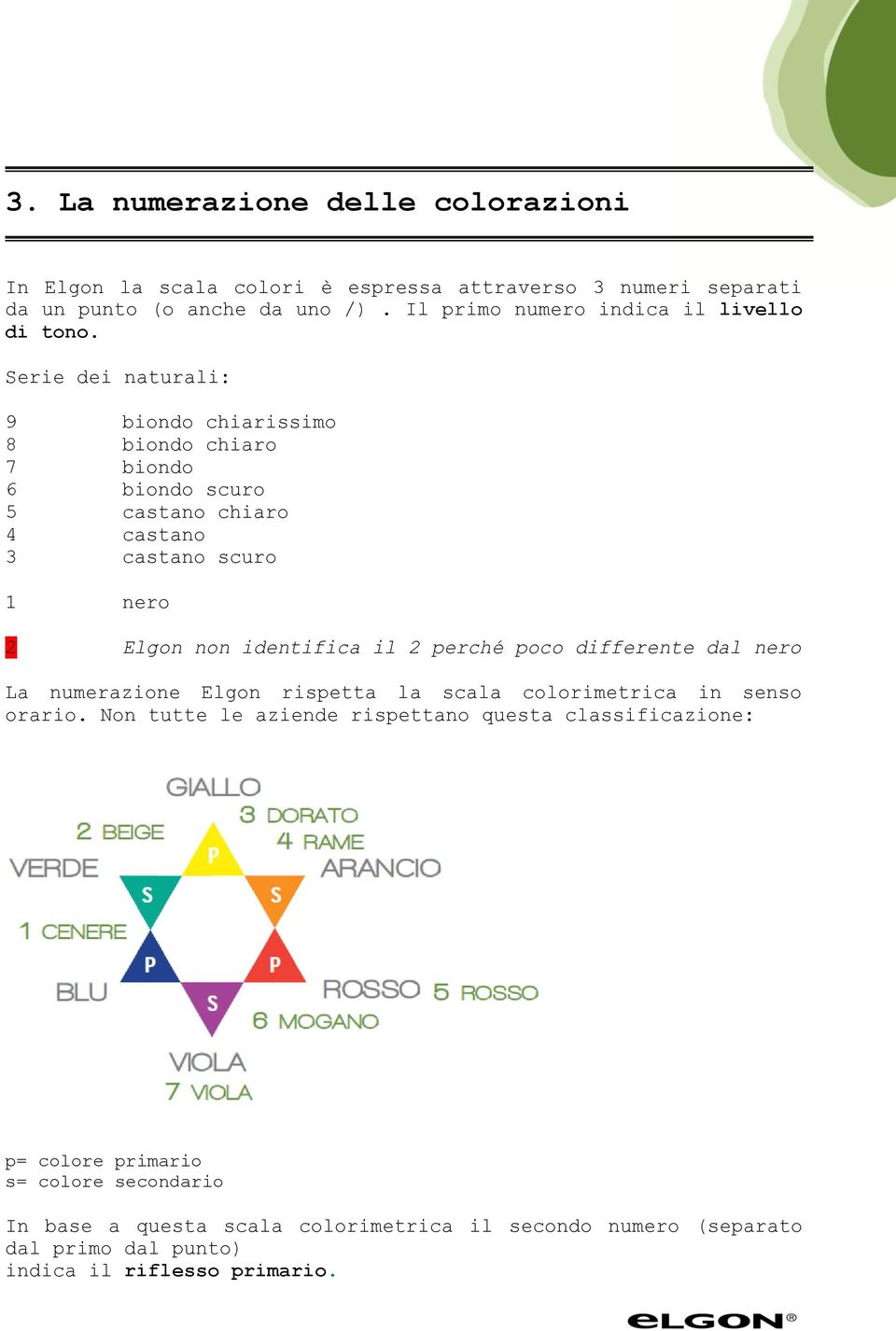 Serie dei naturali: 9 biondo chiarissimo 8 biondo chiaro 7 biondo 6 biondo scuro 5 castano chiaro 4 castano 3 castano scuro 1 nero 2 Elgon non identifica il 2