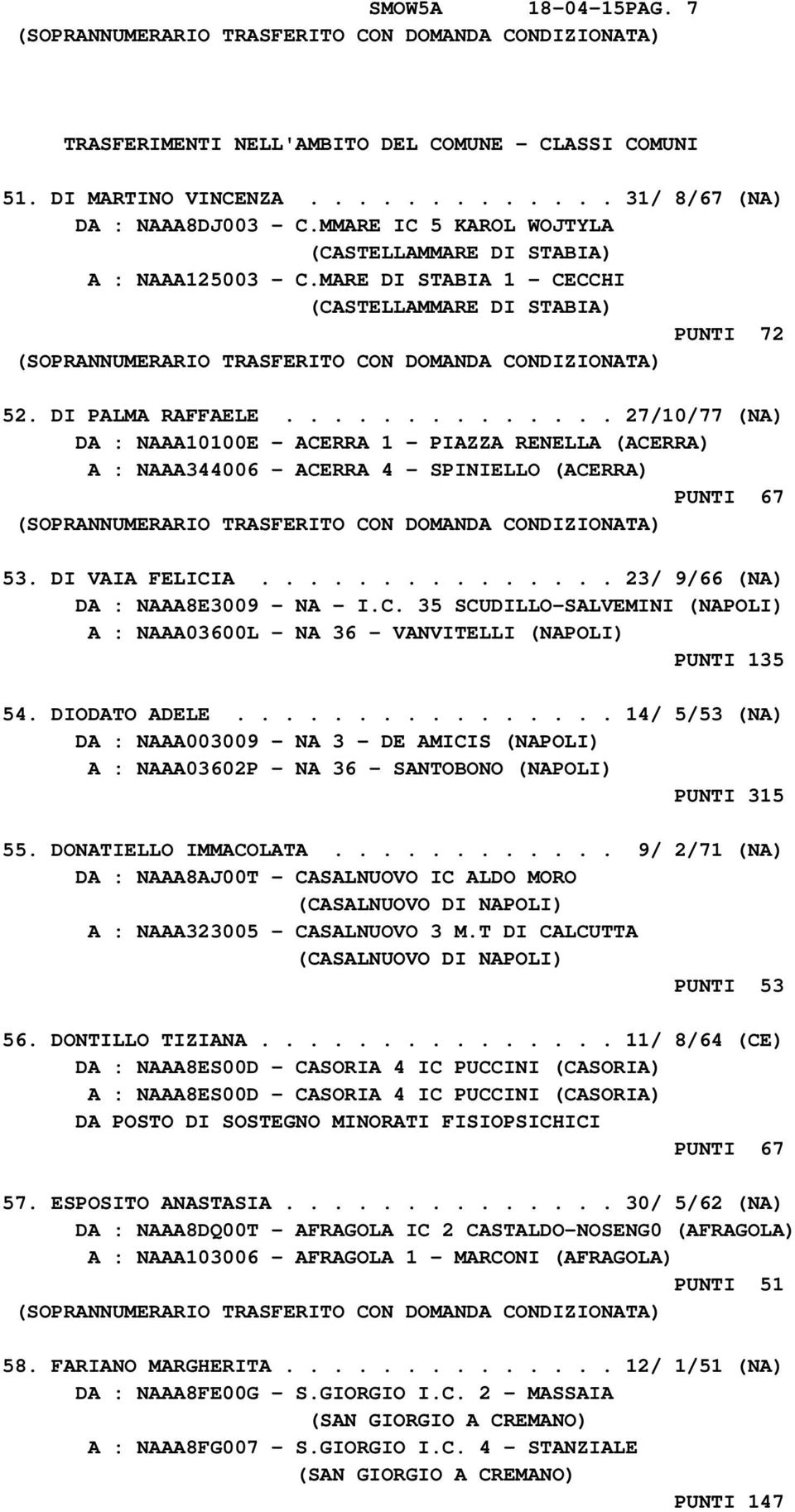 ............. 27/10/77 (NA) DA : NAAA10100E - ACERRA 1 - PIAZZA RENELLA (ACERRA) A : NAAA344006 - ACERRA 4 - SPINIELLO (ACERRA) PUNTI 67 53. DI VAIA FELICIA............... 23/ 9/66 (NA) DA : NAAA8E3009 - NA - I.