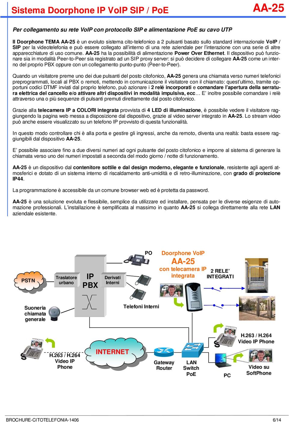 AA-25 ha la possibilità di alimentazione Power Over Ethernet.