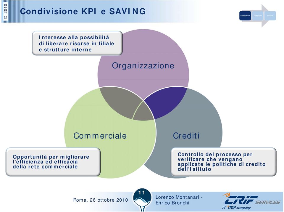 migliorare l efficienza ed efficacia della rete commerciale Controllo del