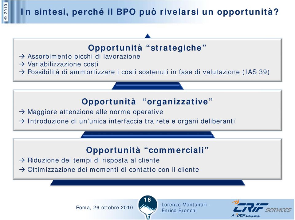 sostenuti in fase di valutazione (IAS 39) Opportunità organizzative ORGANIZZAZIONE Maggiore attenzione alle norme operative