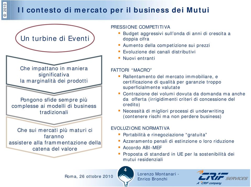 della competizione sui prezzi Evoluzione dei canali distributivi Nuovi entranti FATTORI MACRO Rallentamento del mercato immobiliare, e certificazione di qualità per garanzie troppo superficialmente