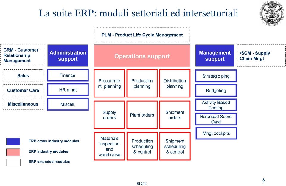 planning Strategic plng Budgeting Miscellaneous Miscell.