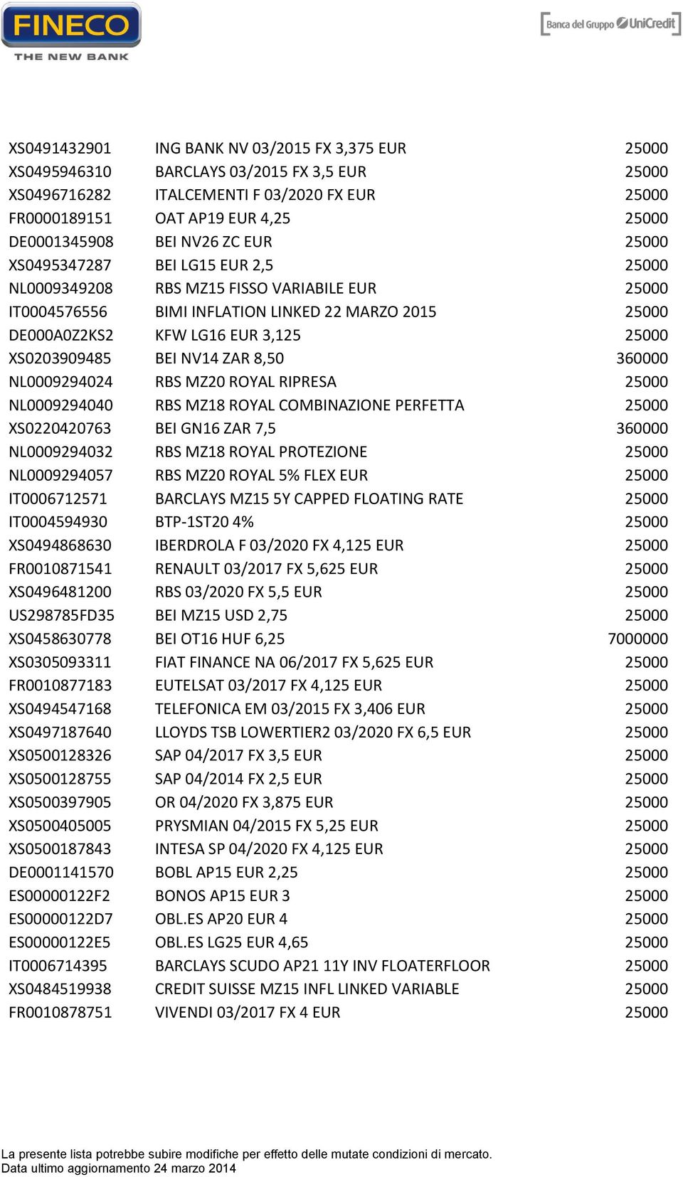 XS0203909485 BEI NV14 ZAR 8,50 360000 NL0009294024 RBS MZ20 ROYAL RIPRESA 25000 NL0009294040 RBS MZ18 ROYAL COMBINAZIONE PERFETTA 25000 XS0220420763 BEI GN16 ZAR 7,5 360000 NL0009294032 RBS MZ18