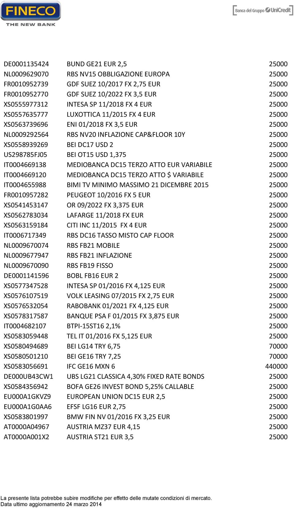 25000 US298785FJ05 BEI OT15 USD 1,375 25000 IT0004669138 MEDIOBANCA DC15 TERZO ATTO EUR VARIABILE 25000 IT0004669120 MEDIOBANCA DC15 TERZO ATTO $ VARIABILE 25000 IT0004655988 BIMI TV MINIMO MASSIMO