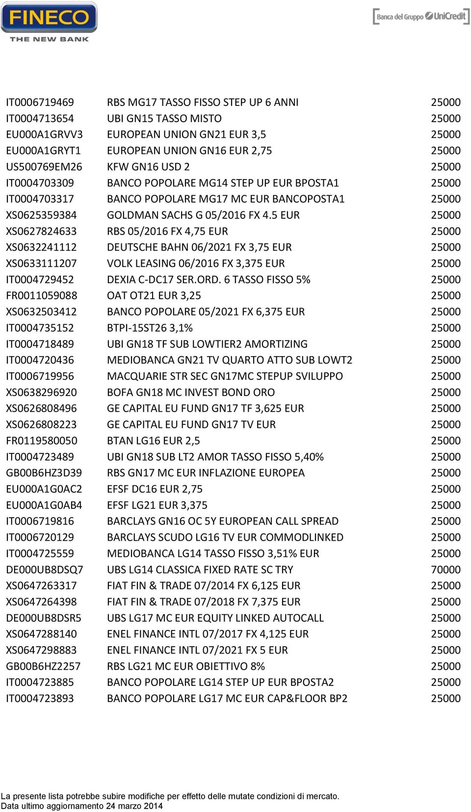 5 EUR 25000 XS0627824633 RBS 05/2016 FX 4,75 EUR 25000 XS0632241112 DEUTSCHE BAHN 06/2021 FX 3,75 EUR 25000 XS0633111207 VOLK LEASING 06/2016 FX 3,375 EUR 25000 IT0004729452 DEXIA C-DC17 SER.ORD.