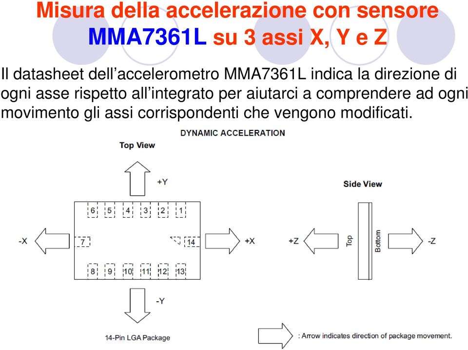 direzione di ogni asse rispetto all integrato per aiutarci a