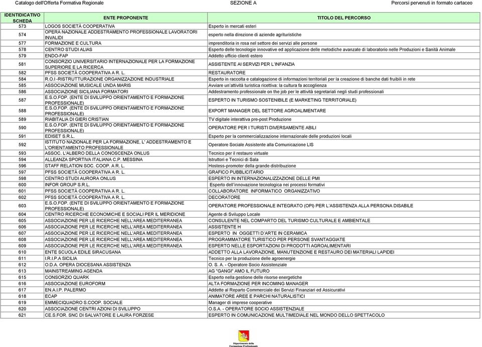 Animale 579 ENDO-FAP Addetto ufficio clienti estero 581 CONSORZIO UNIVERSITARIO INTERNAZIONALE PER LA FORMAZIONE SUPERIORE E LA RICERCA ASSISTENTE AI SERVIZI PER L INFANZIA 582 PFSS SOCIETÀ