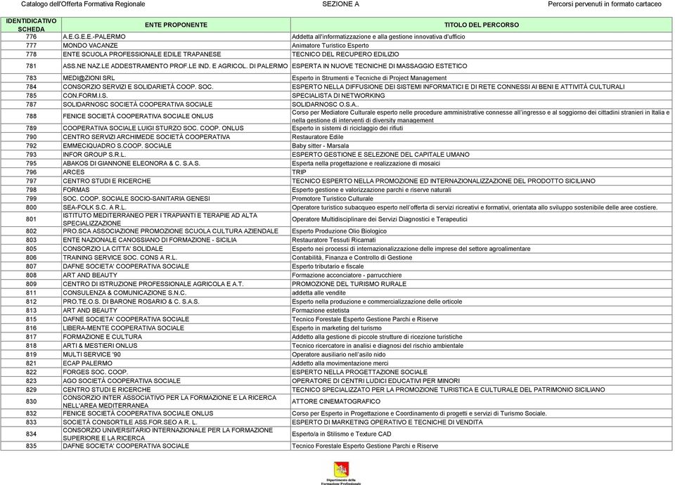 EDILIZIO 781 ASS.NE NAZ.LE ADDESTRAMENTO PROF.LE IND. E AGRICOL.