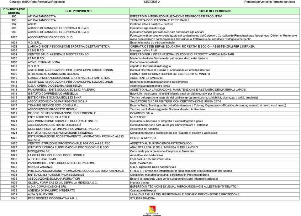 A.S. Operatrice agenzia di viaggi 999 ABAKOS A.S. Operatrice sociale per l'assistenziale domiciliare agli anziani 1000 ASSOCIAZIONE CROCE DEL SUD Formazione di personale specializzato nel