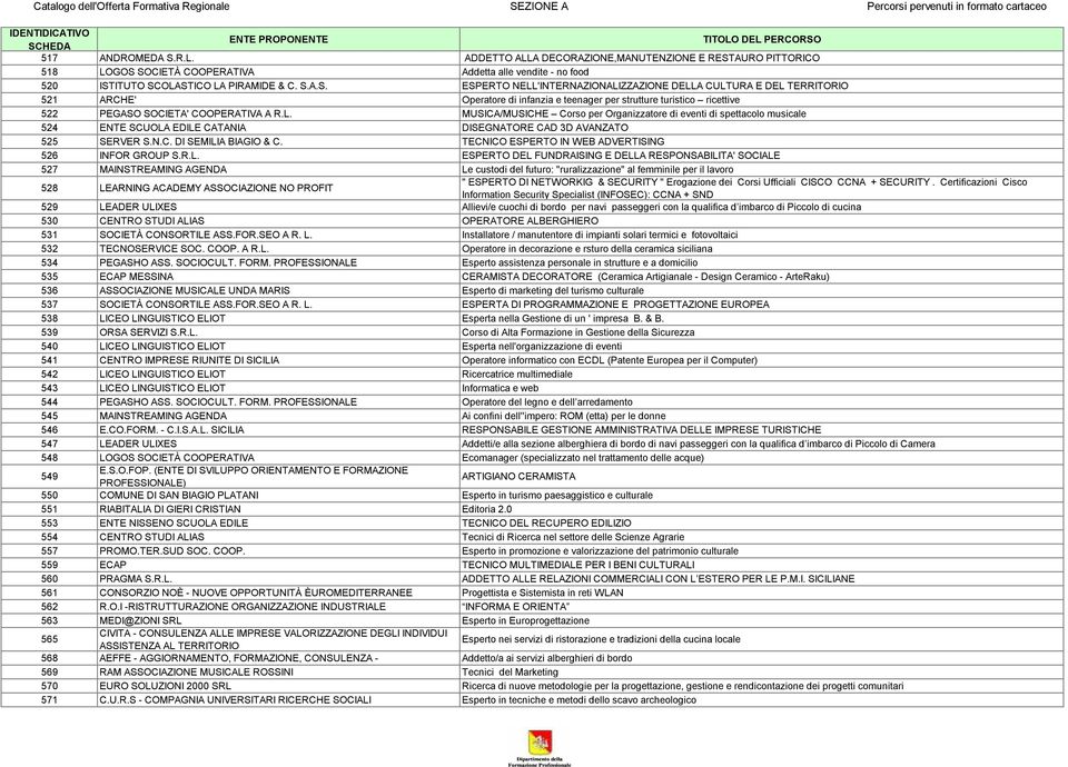 TECNICO ESPERTO IN WEB ADVERTISING 526 INFOR GROUP S.R.L.