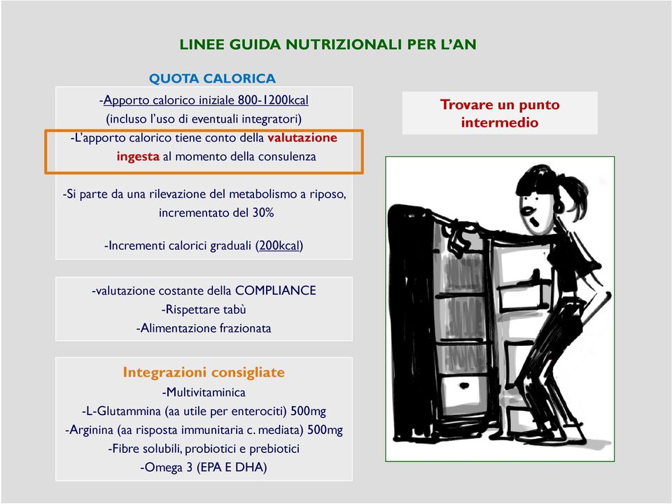 30% -Incrementi calorici graduali (200kcal) -valutazione costante della COMPLIANCE -Rispettare tabù -Alimentazione frazionata Integrazioni consigliate