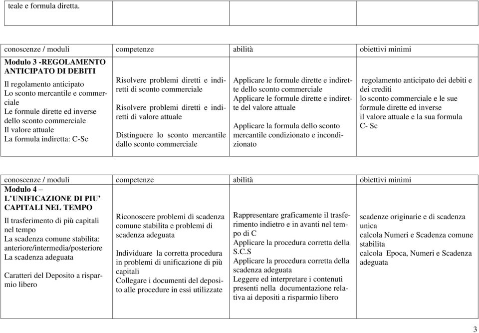 C-Sc di sconto commerciale di valore attuale Distinguere lo sconto mercantile dallo sconto commerciale Applicare le formule dirette e indirette dello sconto commerciale Applicare le formule dirette e