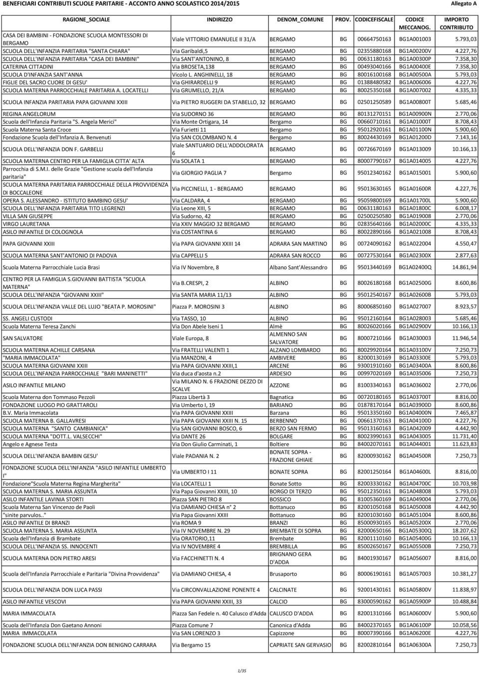 793,03 SCUOLA DELL'INFANZIA PARITARIA "SANTA CHIARA" Via Garibaldi,5 BERGAMO BG 02355880168 BG1A00200V 4.