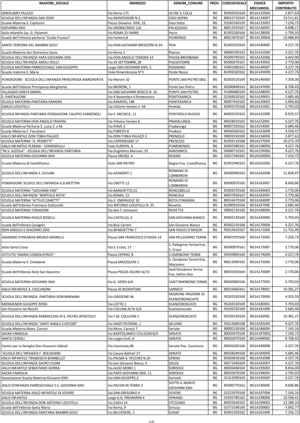 793,03 Scuola dell'infanzia paritaria "Guido Frizzoni" Via Fantoni,8 PEDRENGO BG 80023870167 BG1A13900A 10.488,84 SANTA TERESINA DEL BAMBIN GESU' Via DON GIOVANNI BROZZONI N.