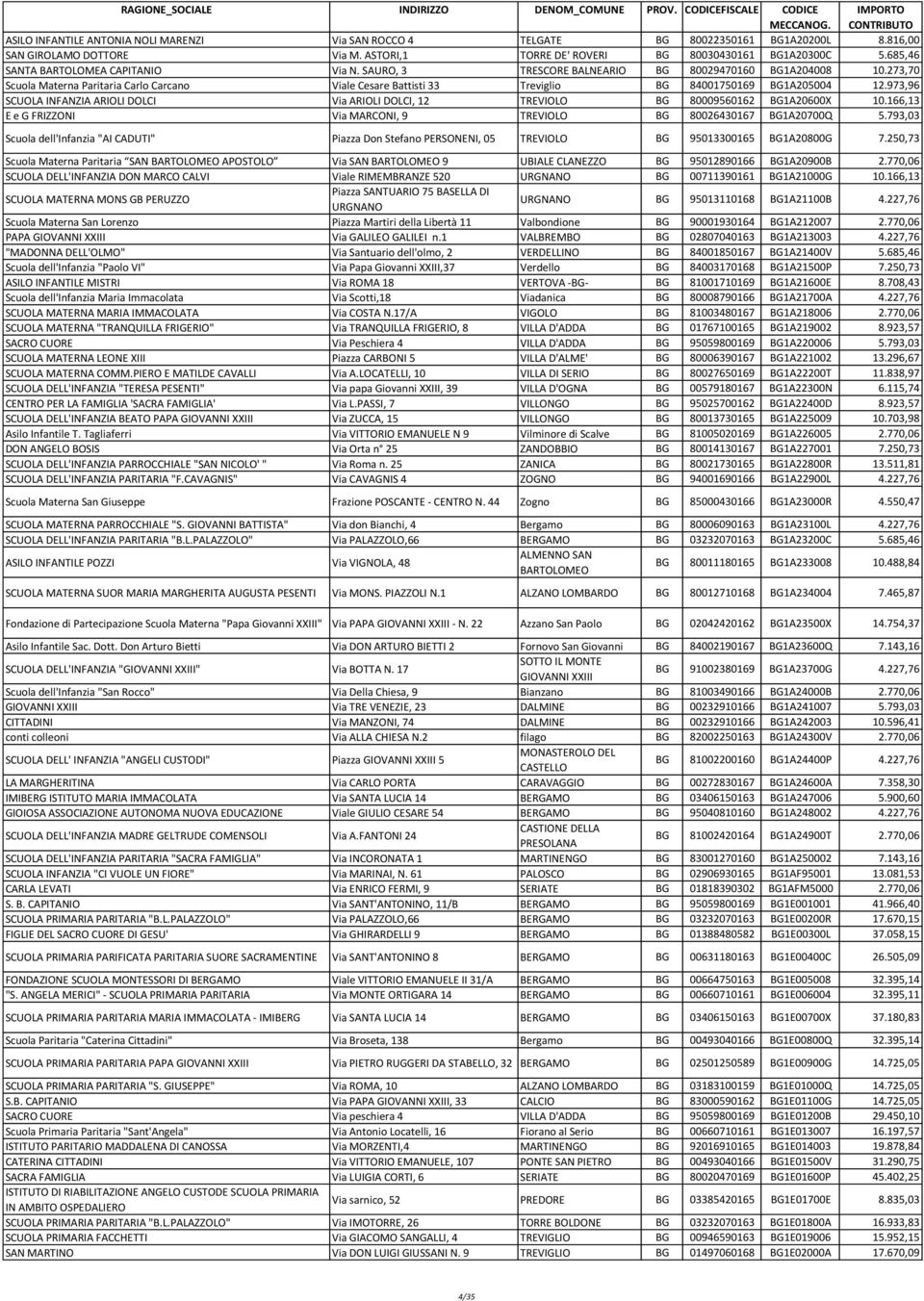 273,70 Scuola Materna Paritaria Carlo Carcano Viale Cesare Battisti 33 Treviglio BG 84001750169 BG1A205004 12.