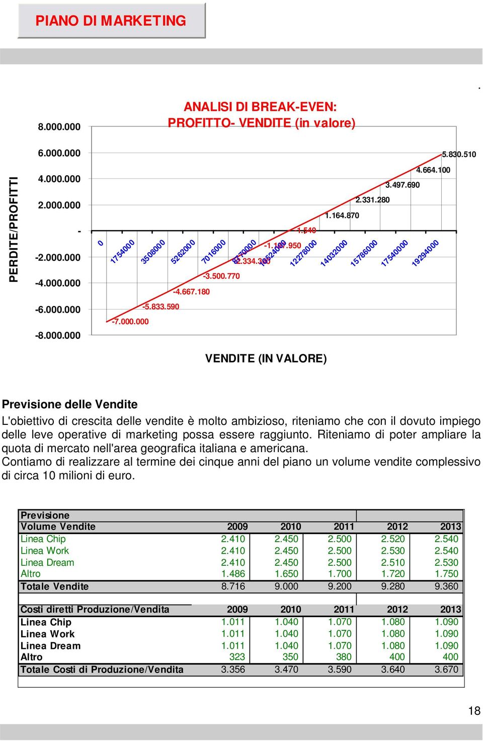 di crescita delle vendite è molto ambizioso, riteniamo che con il dovuto impiego delle leve operative di marketing possa essere raggiunto Riteniamo di poter ampliare la quota di mercato nell'area