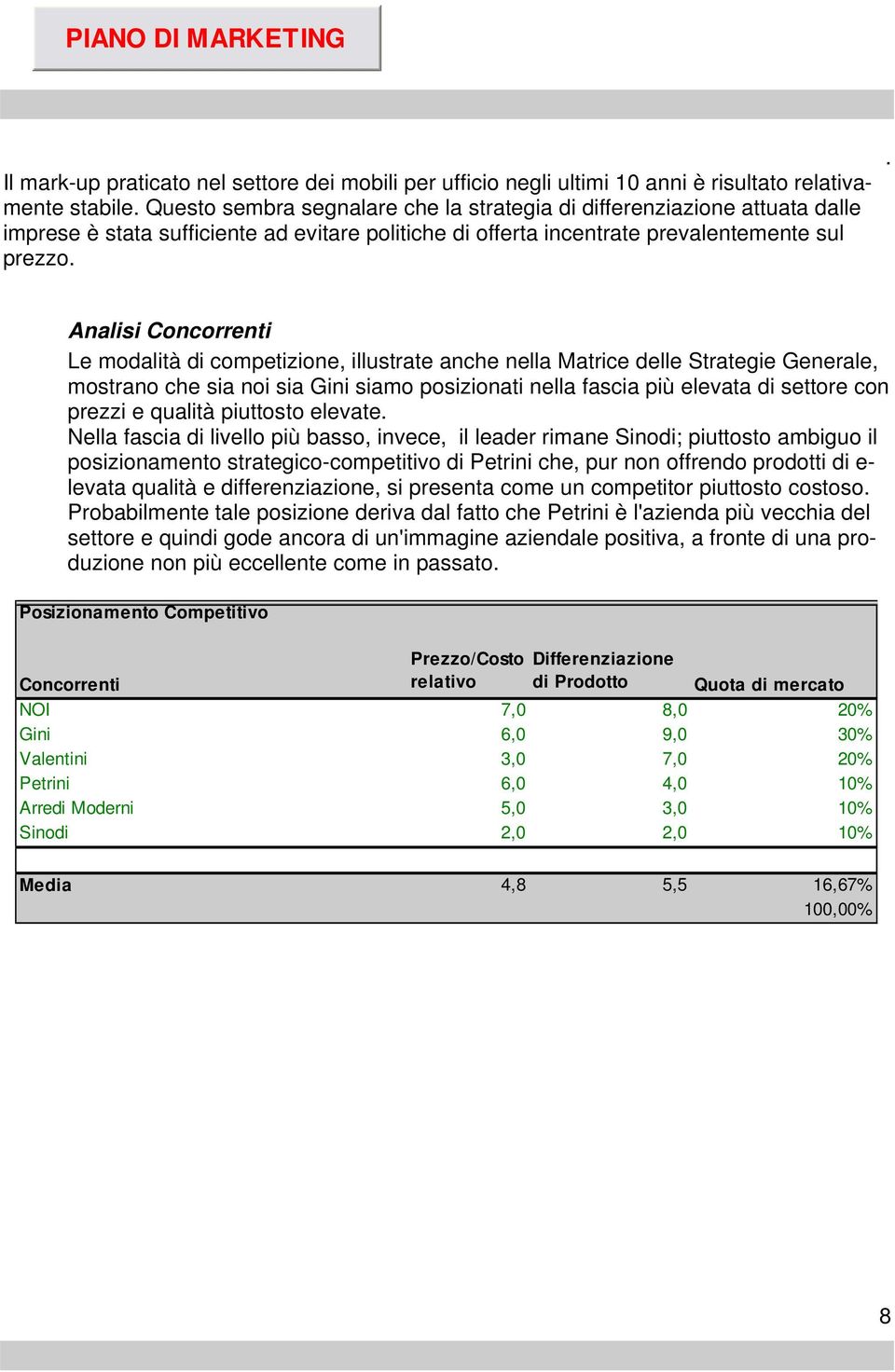 mostrano che sia noi sia Gini siamo posizionati nella fascia più elevata di settore con prezzi e qualità piuttosto elevate Nella fascia di livello più basso, invece, il leader rimane Sinodi;