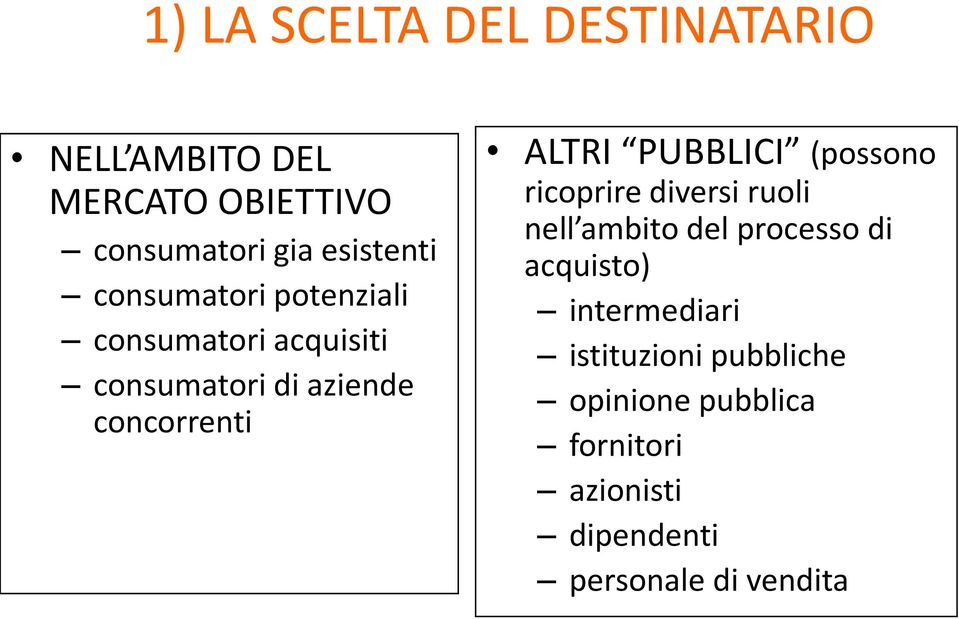 PUBBLICI (possono ricoprire diversi ruoli nell ambito del processo di acquisto)